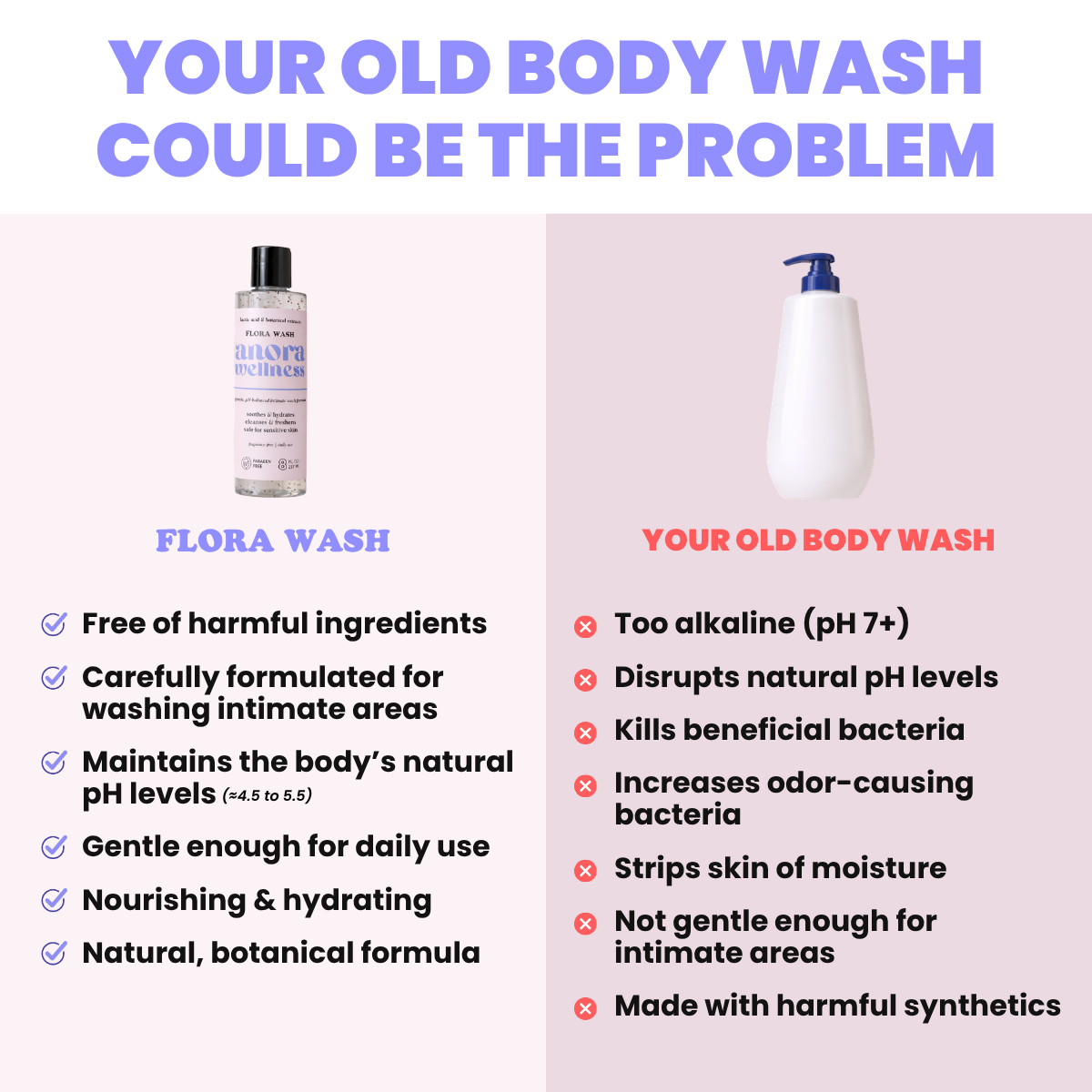 Flora Wash - pH Balancing Cleanser