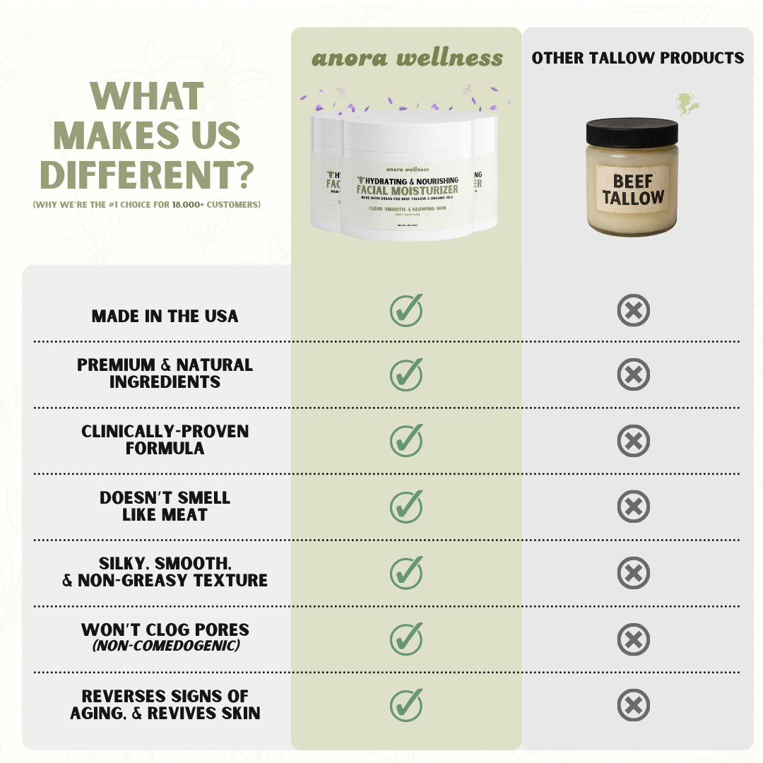 Facial Moisturizer