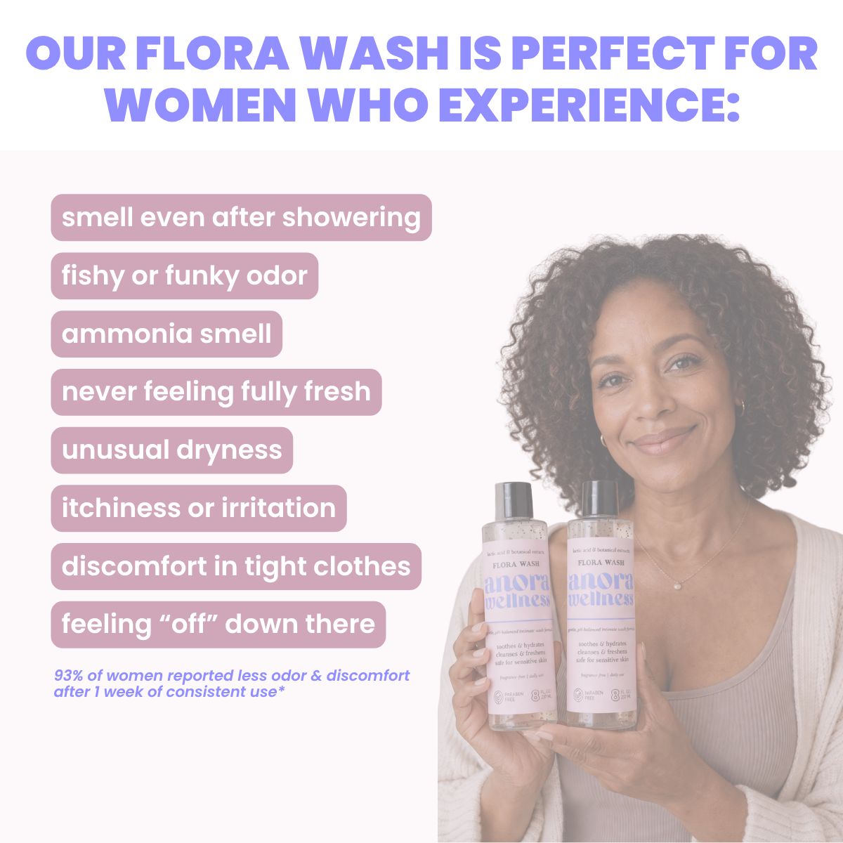 Flora Wash - pH Balancing Cleanser