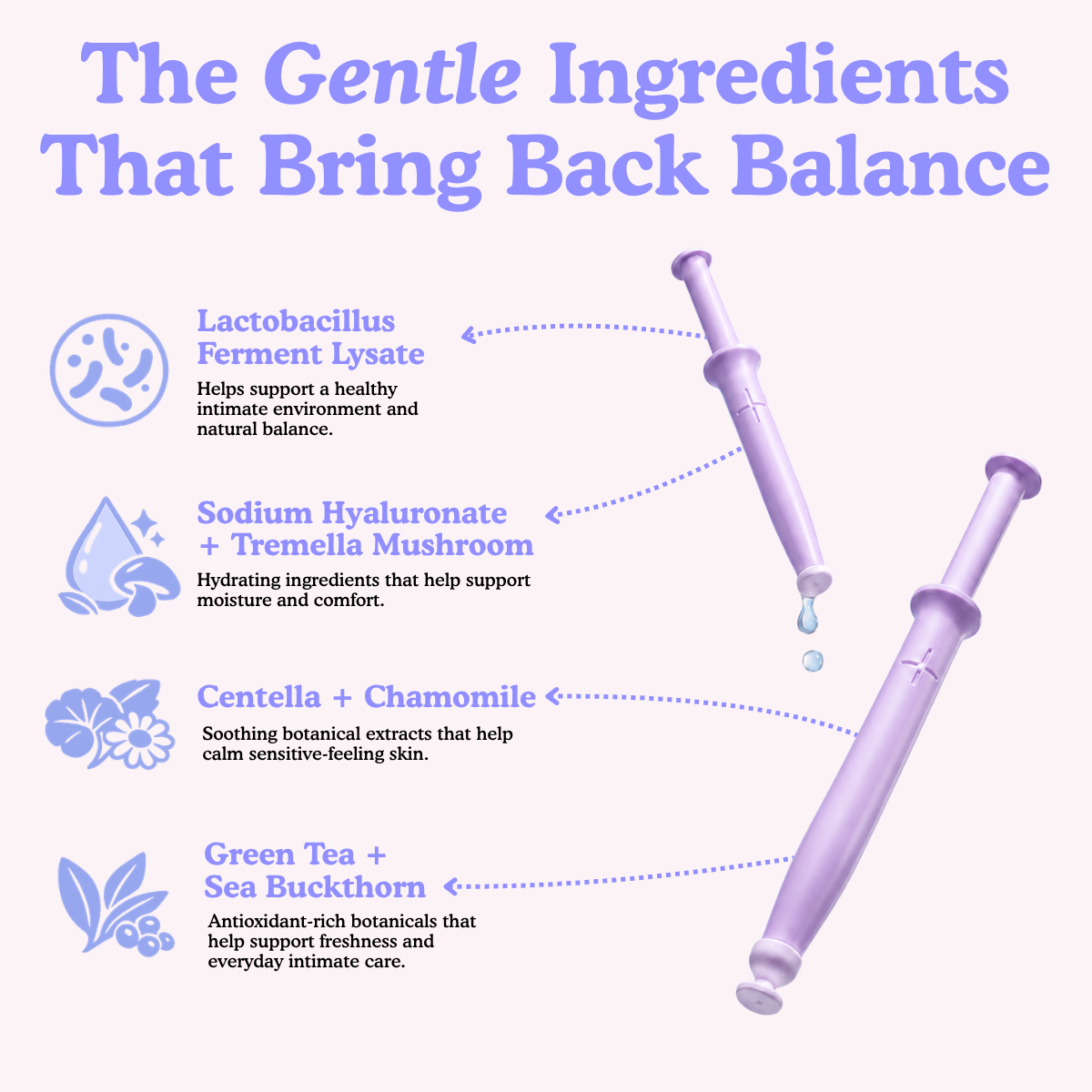 Injectable Intimate Care Gel