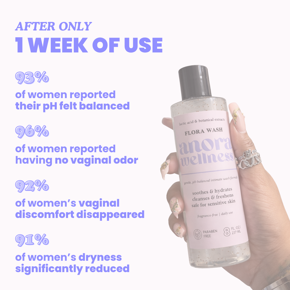 Flora Wash - pH Balancing Cleanser
