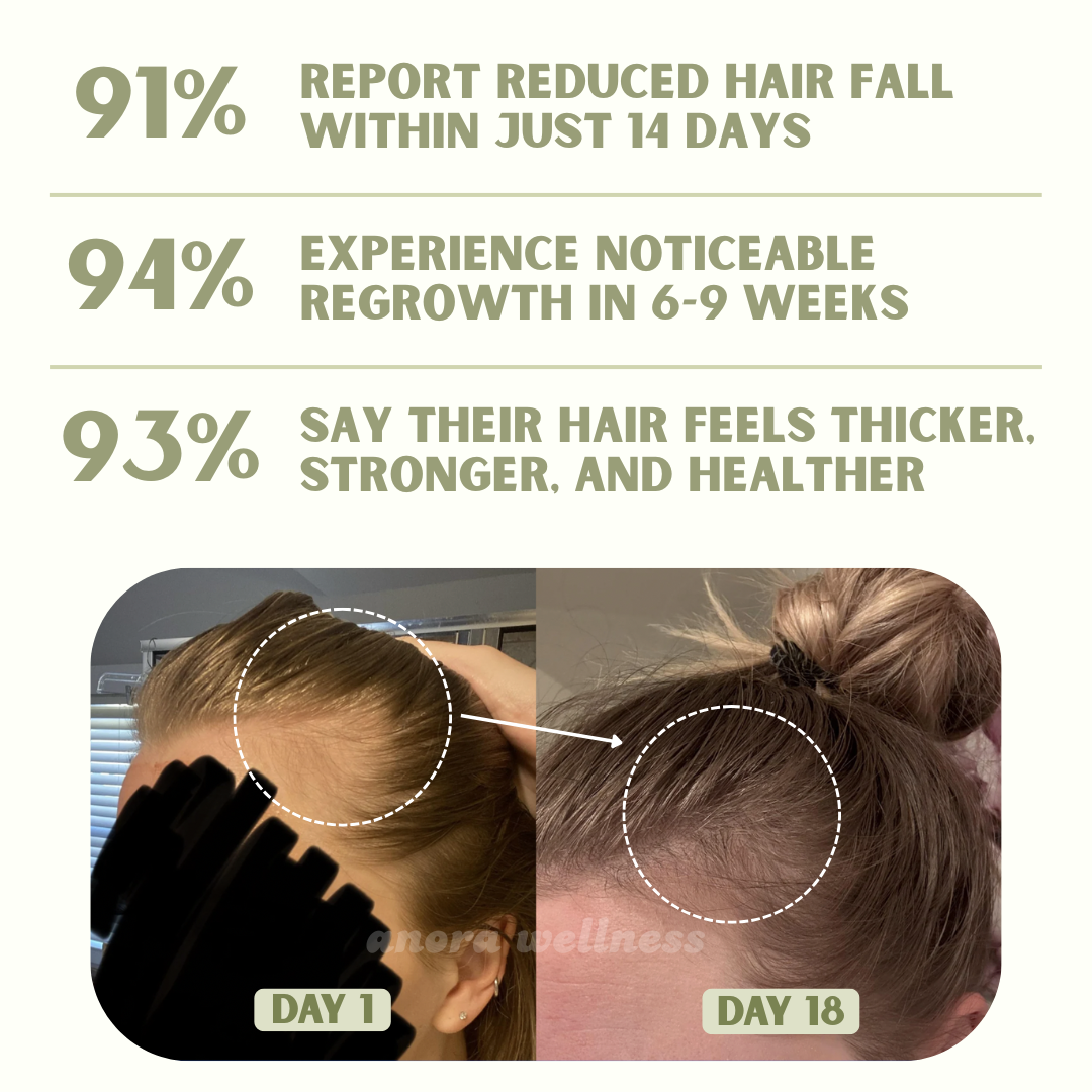 Scalp Health & Hair Growth Oil